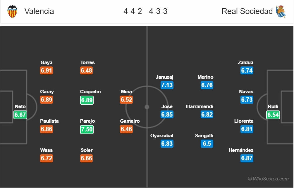 Xem trực tiếp bóng đá Valencia vs Real Sociedad (La Liga), 22h15 ngày 10/2 Xem trực tiếp bóng đá Valencia vs Real Sociedad (La Liga), 22h15 ngày 10/2