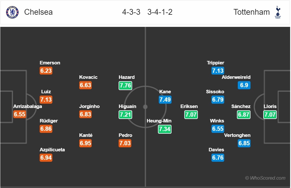 Xem trực tiếp Chelsea vs Tottenham (Ngoại hạng Anh), 3h ngày 28/2
