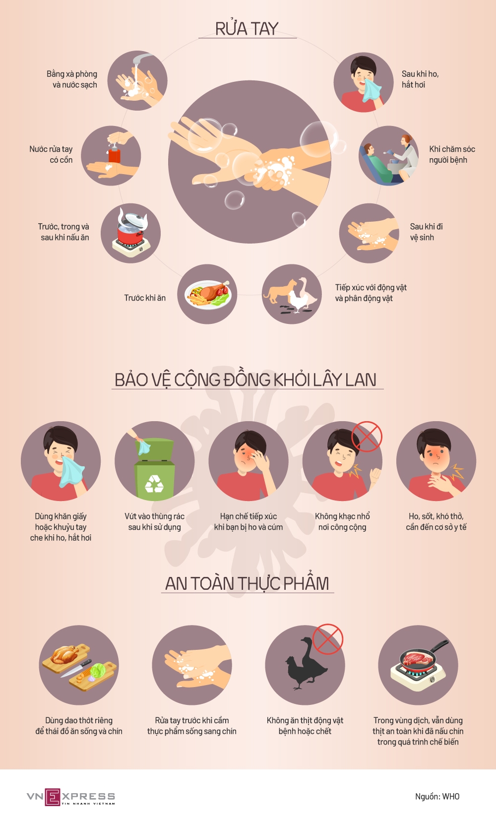 Khuyến cáo phòng nCoV của Tổ chức Y tế Thế giới