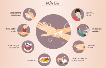 Khuyến cáo phòng nCoV của Tổ chức Y tế Thế giới