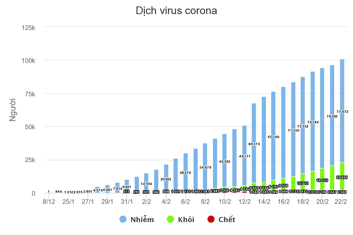 Thêm một người Iran tử vong vì nCoV