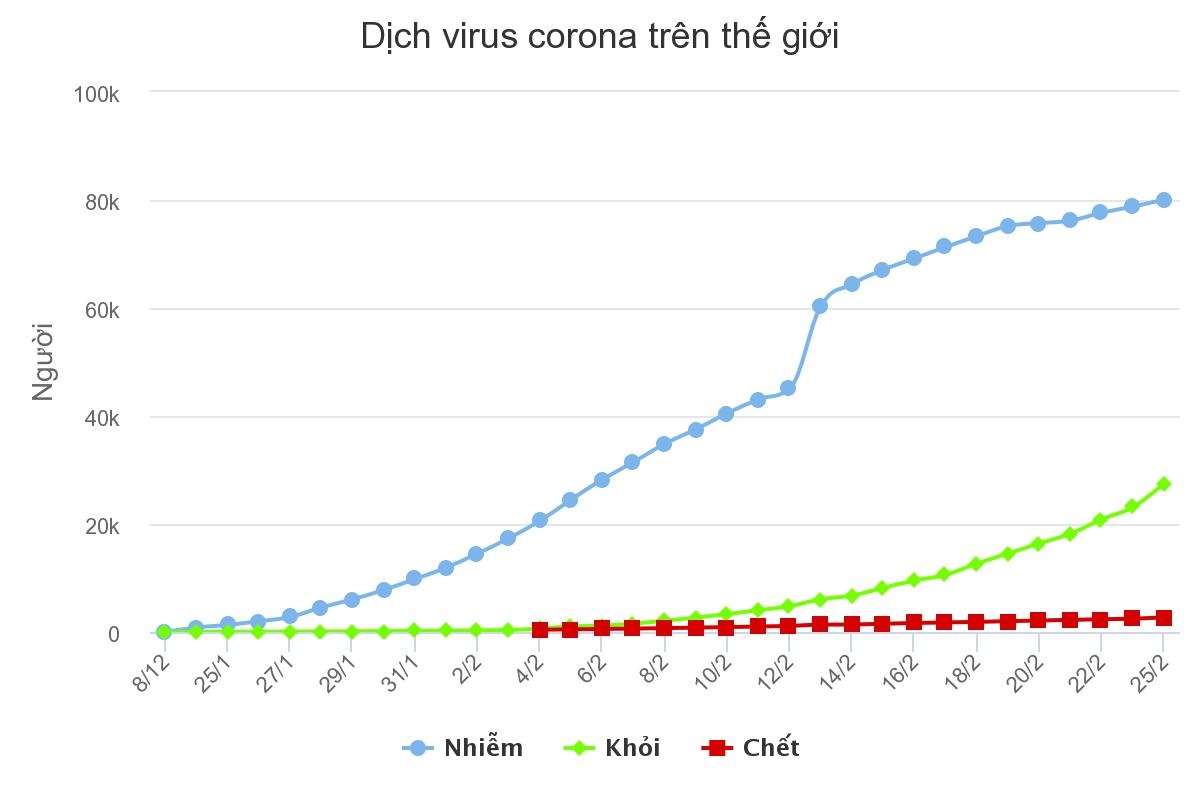 Thêm hai nước châu Âu xuất hiện dịch Covid-19