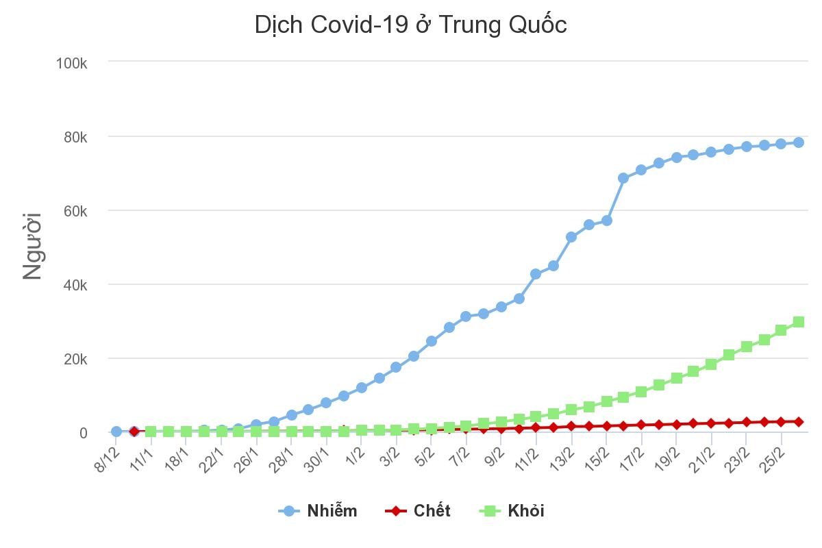 14% bệnh nhân ở Quảng Đông tái nhiễm nCoV
