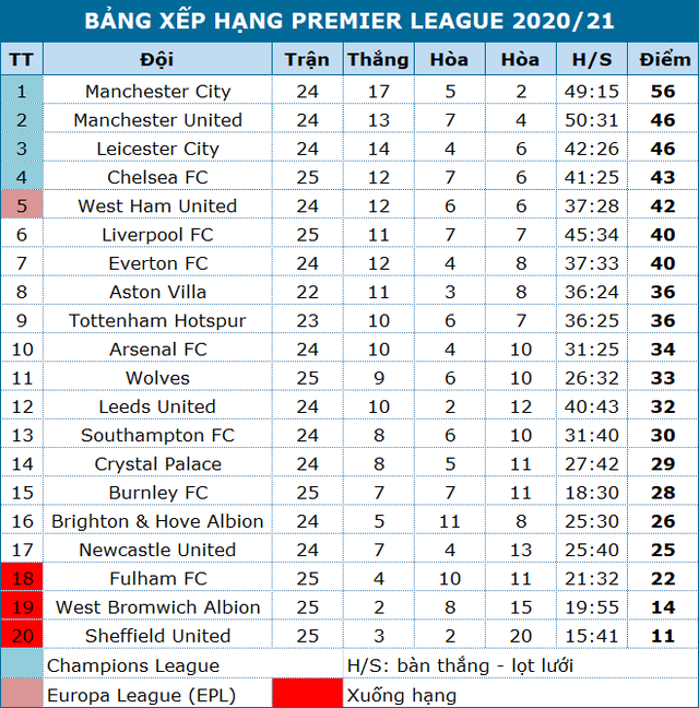 Liverpool 0-2 Everton: Anfield tiếp tục thành tử địa - 5