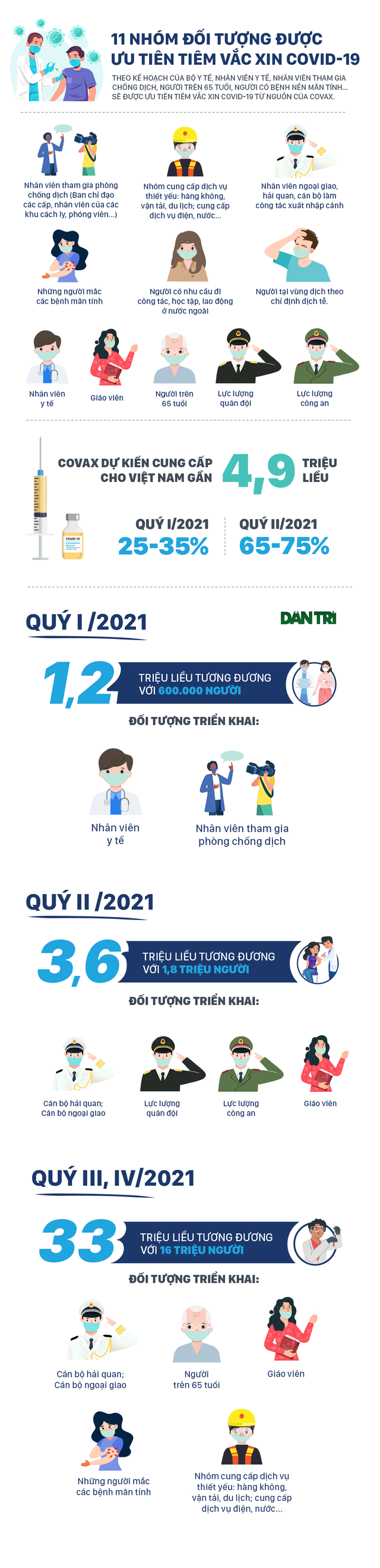 Thủ tướng: Không phải cứ dịch bệnh là đóng cửa! - 5