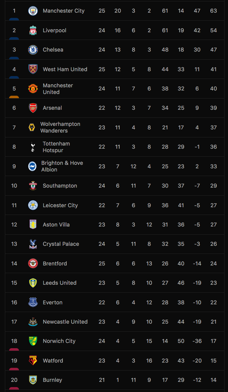 Chuyên gia bóng đá thúc giục Man Utd sa thải HLV Ralf Rangnick - 3 Chuyên gia bóng đá thúc giục Man Utd sa thải HLV Ralf Rangnick - 3