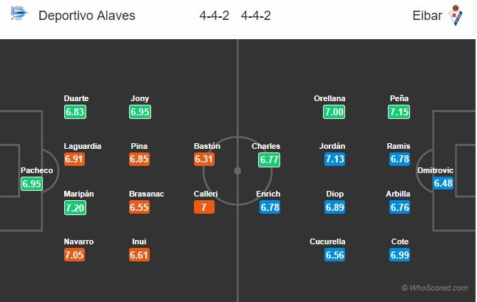 Xem trực tiếp bóng đá Alaves vs Eibar (La Liga), 19h ngày 9/3