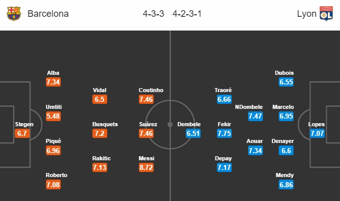 xem truc tiep bong da barcelona vs lyon c1 chau au 3h ngay 143