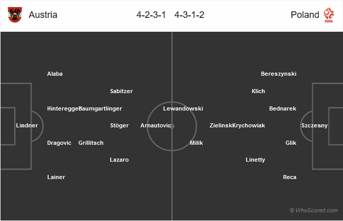 Xem trực tiếp bóng đá Áo vs Ba Lan (VL Euro 2020), 2h45 ngày 22/3