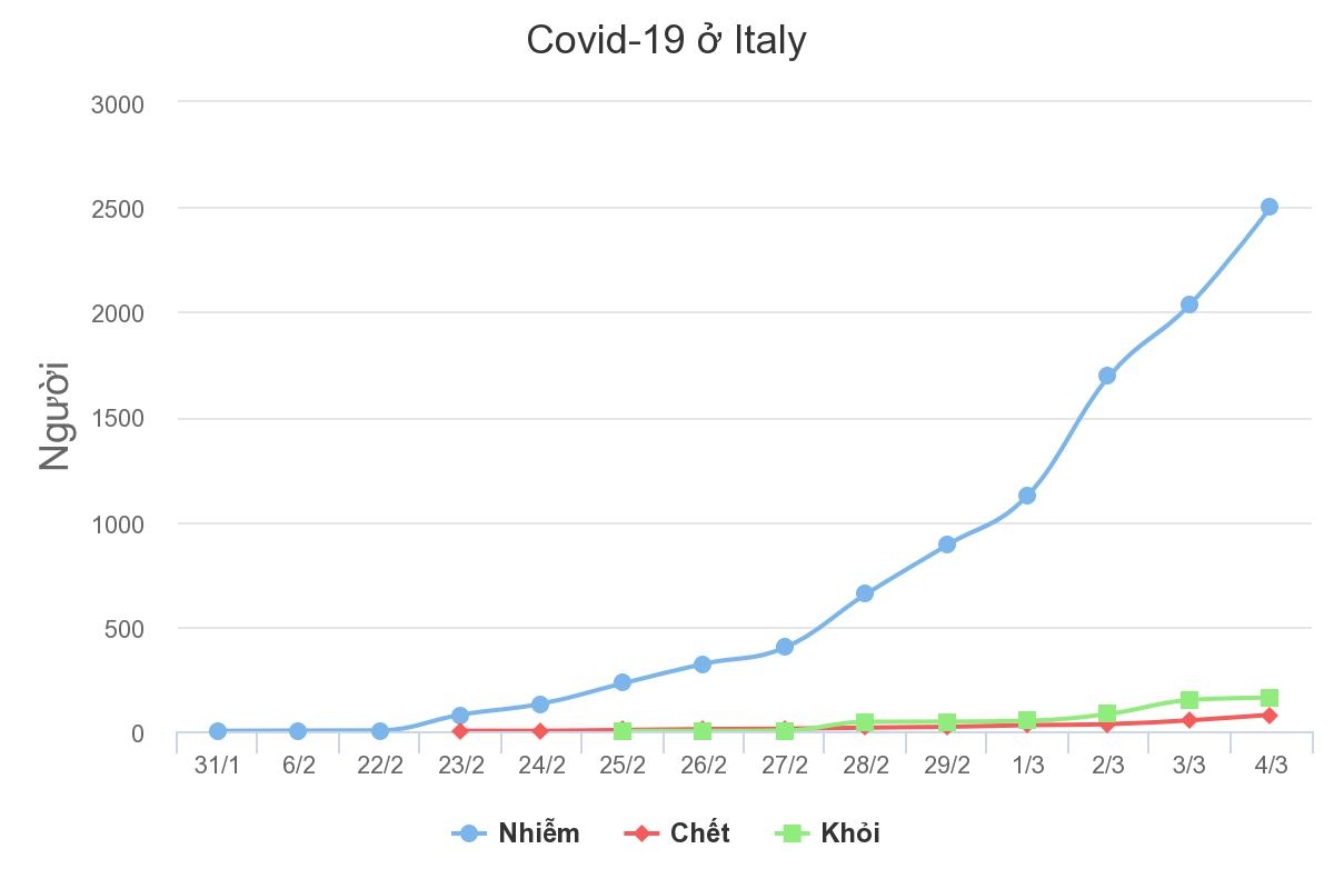 so nguoi chet vi ncov o italy vuot iran