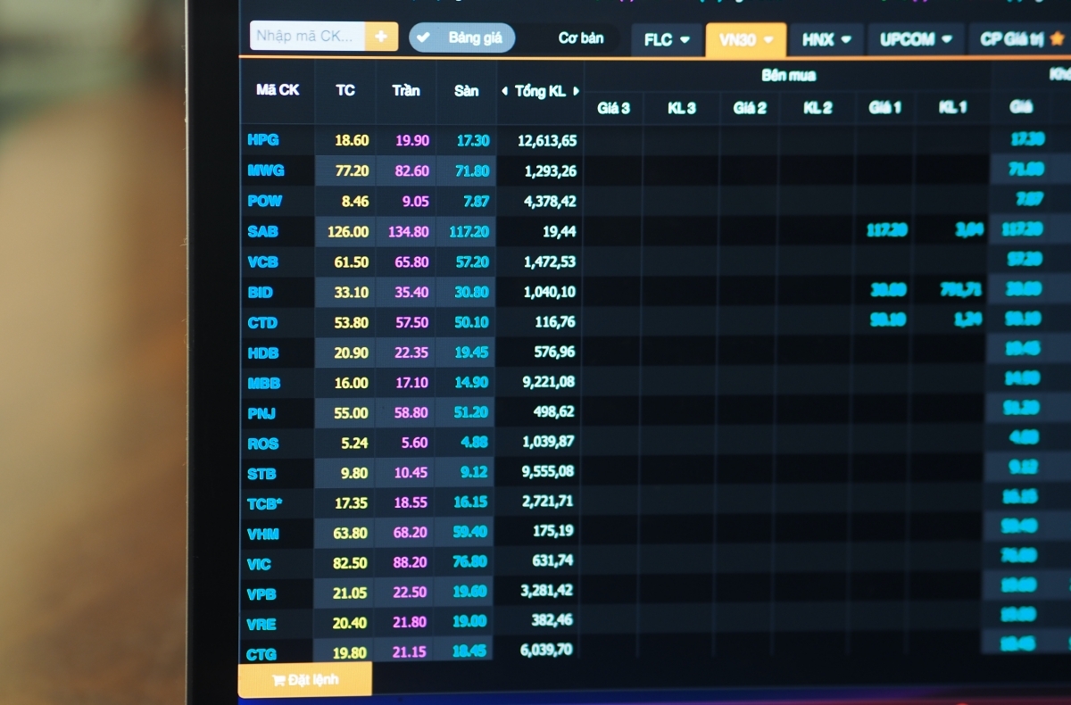 Lý do VN-Index liên tục phá đáy