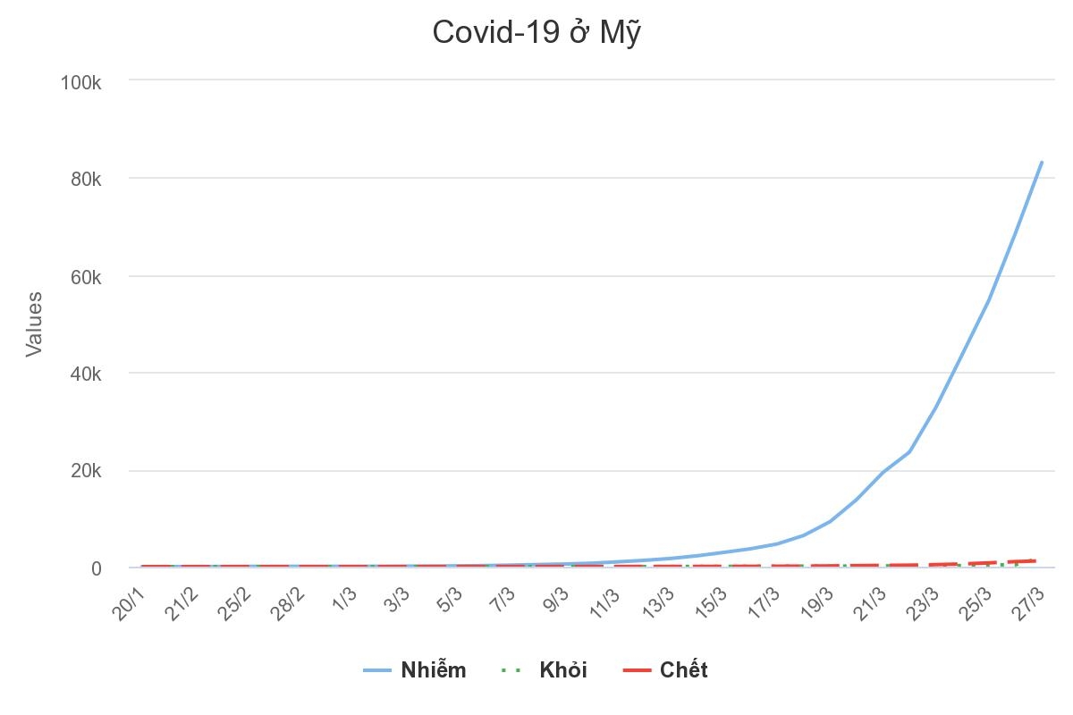 Bệnh viện Mỹ chạy đua với Covid-19