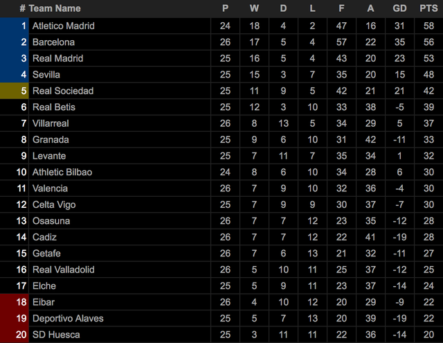 Atletico - Real Madrid: Bước ngoặt sống còn - 4