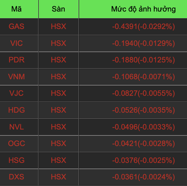 Cổ phiếu công ty nhà Cường Đôla tăng trần tím lịm sau tin không khởi tố - 2