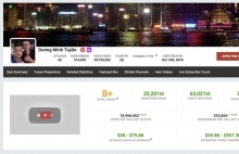 doanh nghiep dau dau khi quang cao tren youtube