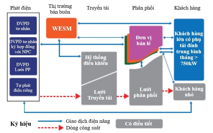 Thị trường bán lẻ điện Philippines: Kinh nghiệm cho Việt Nam