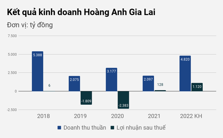 Bầu Đức: Tôi đã nếm mùi thất bại nên không để Hoàng Anh Gia Lai ngã lần hai - 3