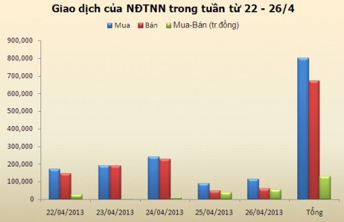 Thị trường chứng khoán tuần từ 2 – 5/4: Rủi ro giảm điểm vẫn cao