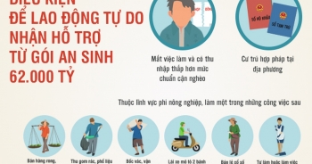 Lao động tự do cần đáp ứng gì để nhận tiền từ gói 62.000 tỷ đồng?