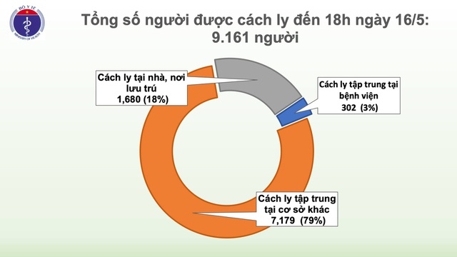 Thêm 4 ca mắc mới Covid-19, Việt Nam có 318 trường hợp