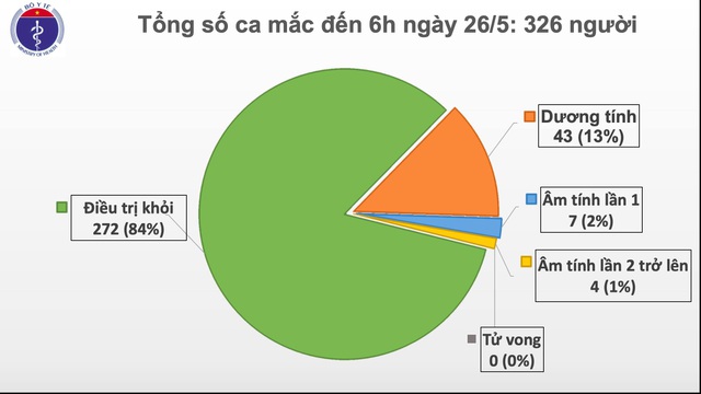 40 ngày không ca mắc Covid-19 trong cộng đồng, gần 15 nghìn người cách ly