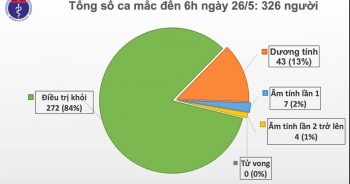 40 ngày không ca mắc Covid-19 trong cộng đồng, gần 15 nghìn người cách ly