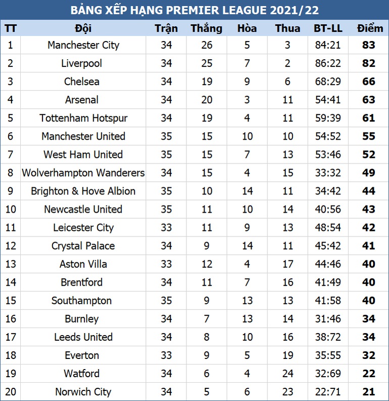 Arsenal, Tottenham dập tắt hy vọng vào top 4 của Man Utd - 5