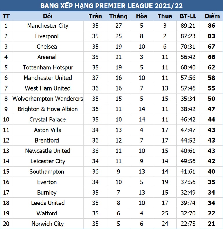 Man City rộng cửa vô địch Premier League - 4