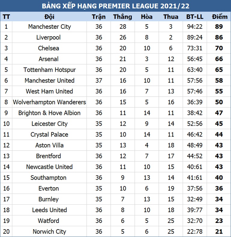 Vùi dập Arsenal, Tottenham trở lại cuộc đua top 4 - 4