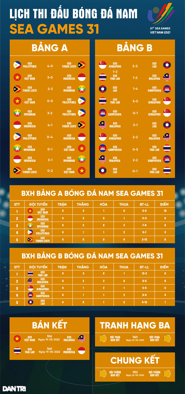 Malaysia chơi phòng ngự số đông, nhưng U23 Việt Nam sẽ thắng - 3