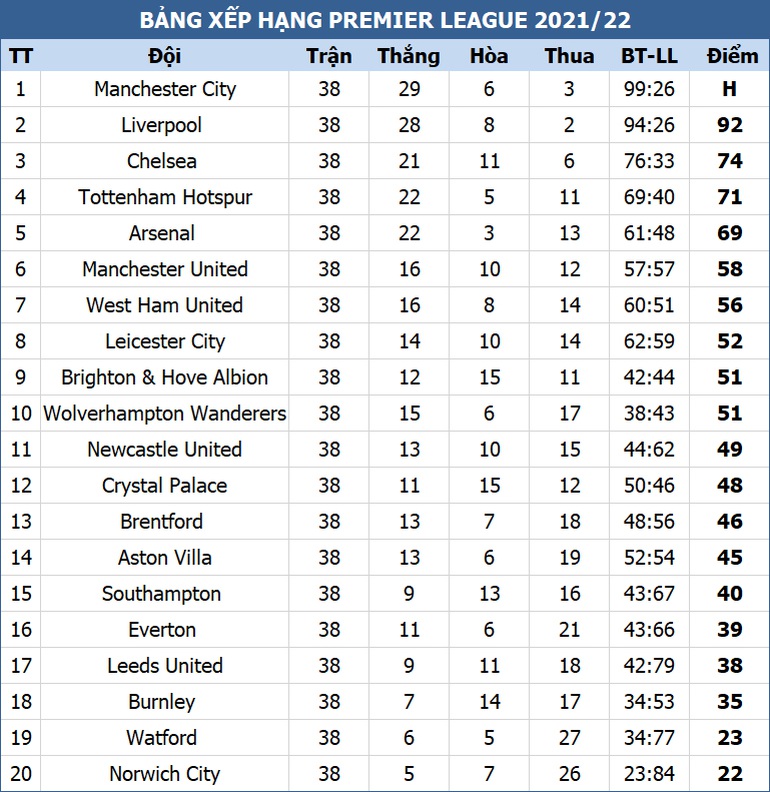 5 phút thần kỳ giúp Man City vô địch Premier League - 5
