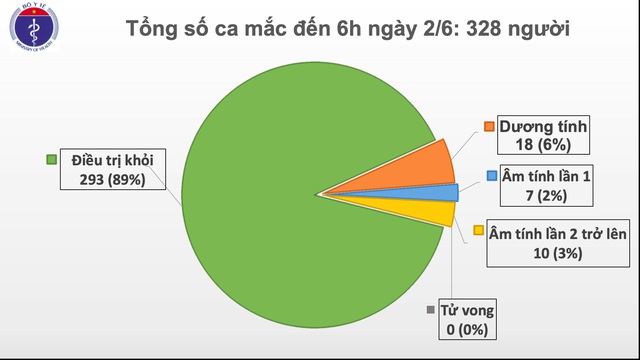 khong ca mac moi covid 19 thot tim voi nhung ca ve nuoc qua duong mon