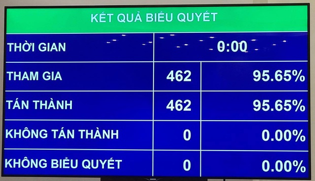 Chủ tịch Quốc hội trở thành Chủ tịch Hội đồng bầu cử quốc gia