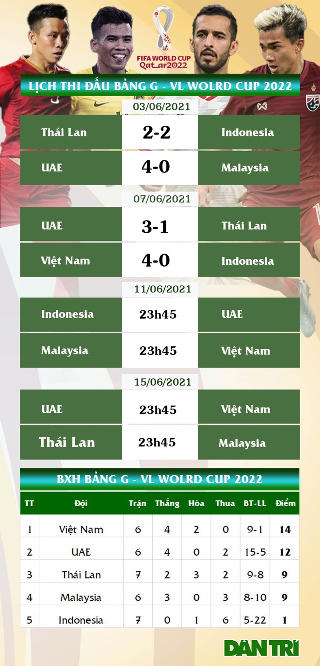 Báo Indonesia nói gì sau trận thua đậm trước đội tuyển Việt Nam? - 3