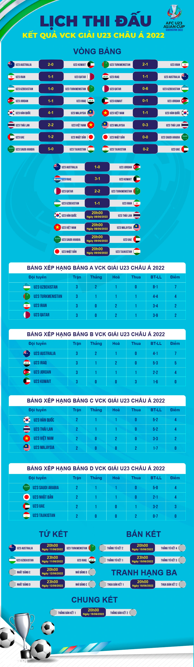 U23 Việt Nam cần chơi tấn công, nhưng không nên đánh giá thấp Malaysia - 3