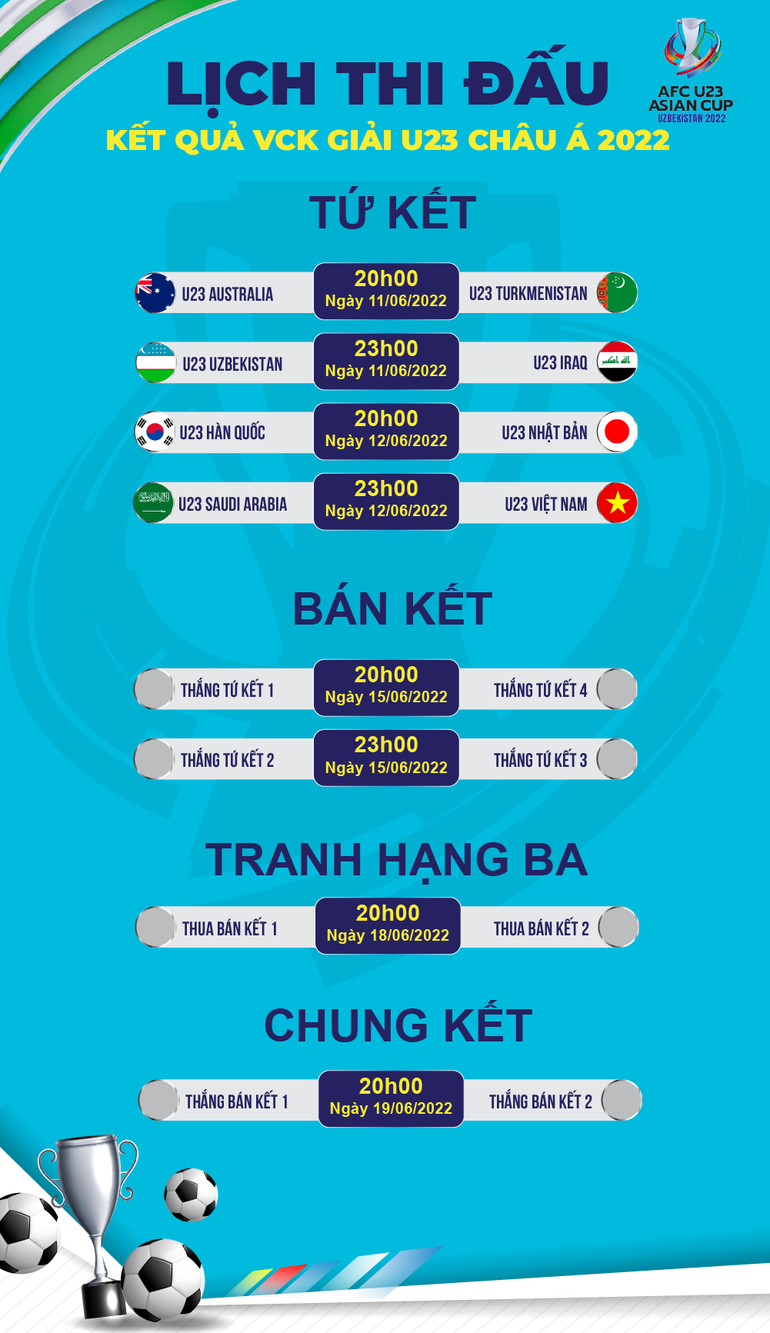 Lối chơi phóng khoáng giúp U23 Việt Nam không ngại Saudi Arabia - 3