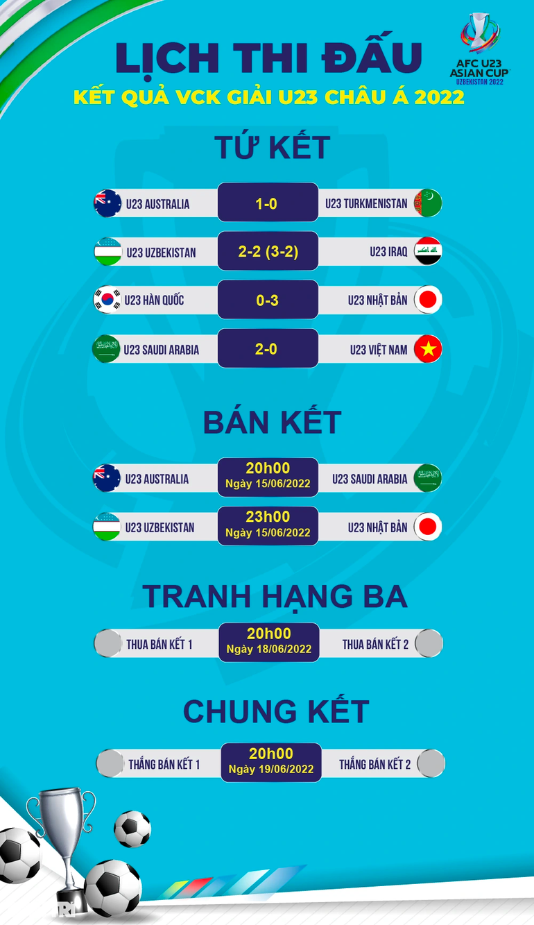VFF lên tiếng về tương lai của HLV Gong Oh Kyun sau giải U23 châu Á - 3