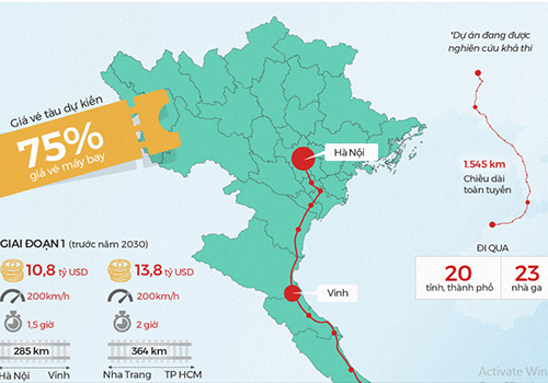 Một thập kỷ gây tranh luận của dự án đường sắt tốc độ cao Một thập kỷ gây tranh luận của dự án đường sắt tốc độ cao