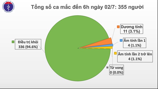 Ca nghi mắc Covid-19 tại TP HCM âm tính với SARS-CoV-2