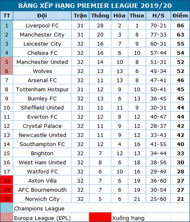 Được VAR trợ giúp, Chelsea vẫn gục ngã trước West Ham