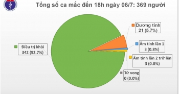 Việt Nam thêm 14 ca mắc Covid-19, phi công người Anh được công bố khỏi bệnh