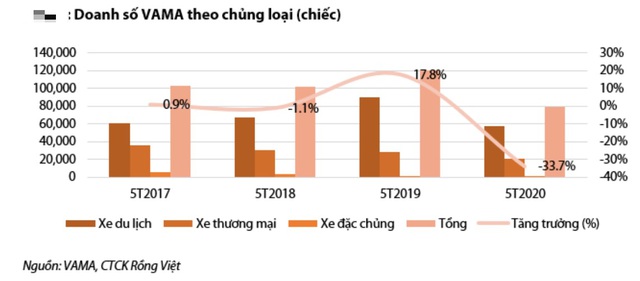 Ô tô tồn kho cả trăm nghìn chiếc, dân Việt tha hồ lựa chọn
