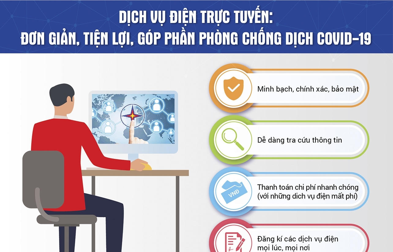 Khách hàng ưa chuộng các kênh phục vụ trực tuyến của EVN