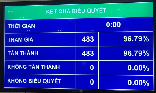 4 Phó Chủ tịch ra mắt Quốc hội khóa XV - 2