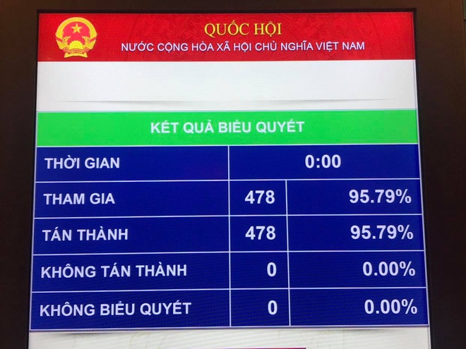 Hoàn thiện bộ máy lãnh đạo Quốc hội - 1
