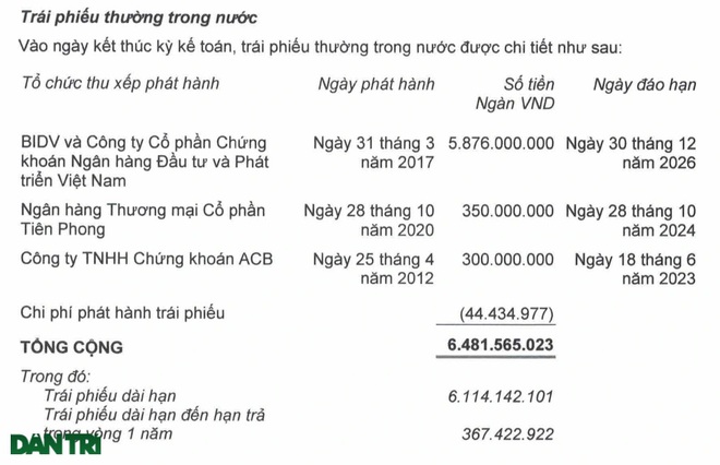 Bầu Đức gửi tâm thư cho cổ đông nói về khoản nợ với BIDV - 3