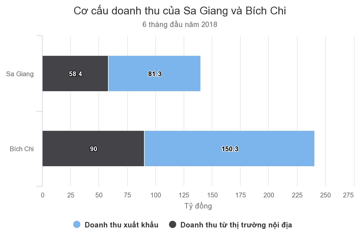 Thu trăm tỷ đồng mỗi năm nhờ đưa bánh phồng tôm ra thế giới