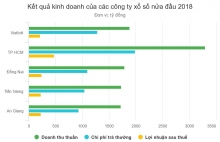 sau hon 1 nam nghe an lan dau co ty phu vietlott