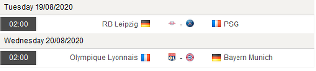 Bán kết UEFA Champions League: Khi nhà giàu cũng khóc...