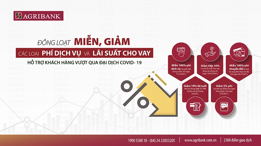 Agribank đồng loạt miễn, giảm các loại phí dịch vụ và lãi suất cho vay hỗ trợ khách hàng vượt qua đại dịch Covid-19